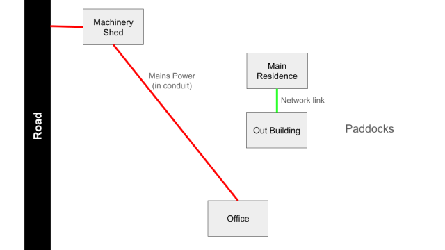 mudmap